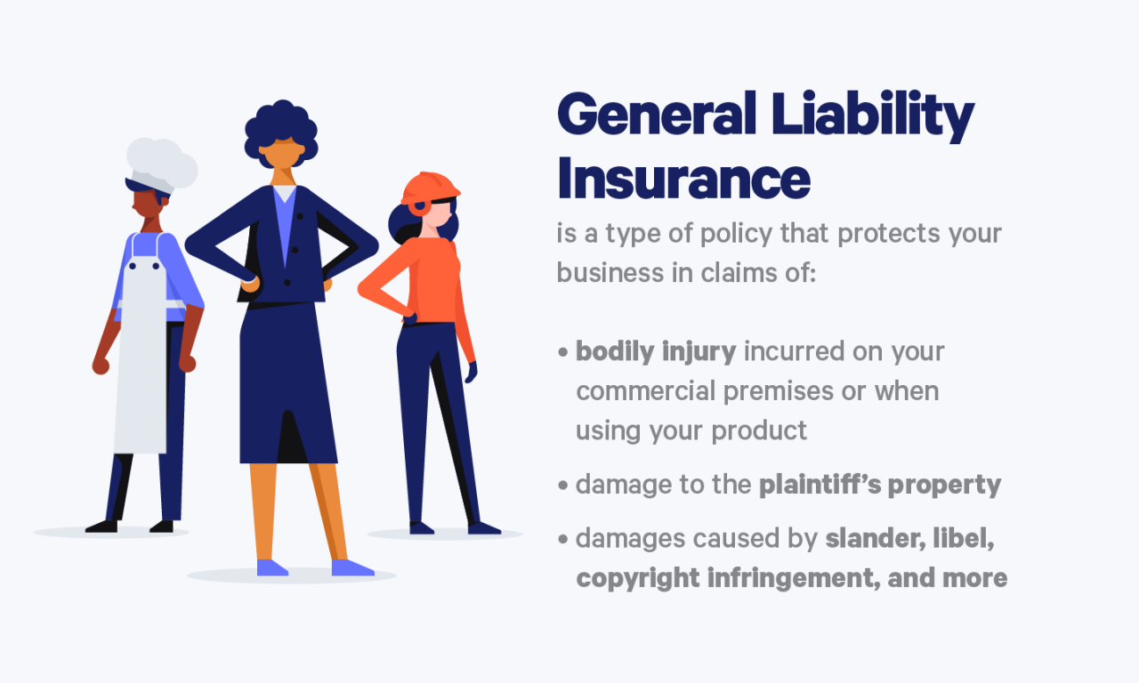 Liability coverage owner policies provided