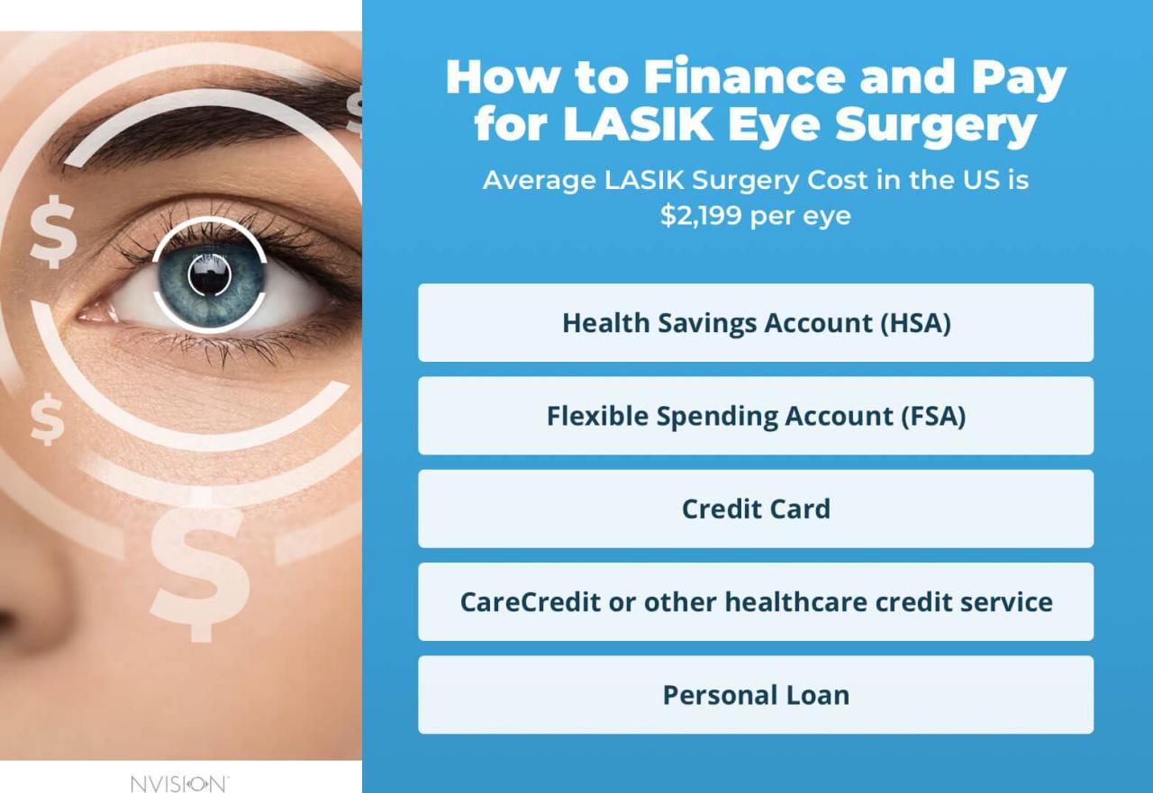 Lasik medicare medicalnewstoday